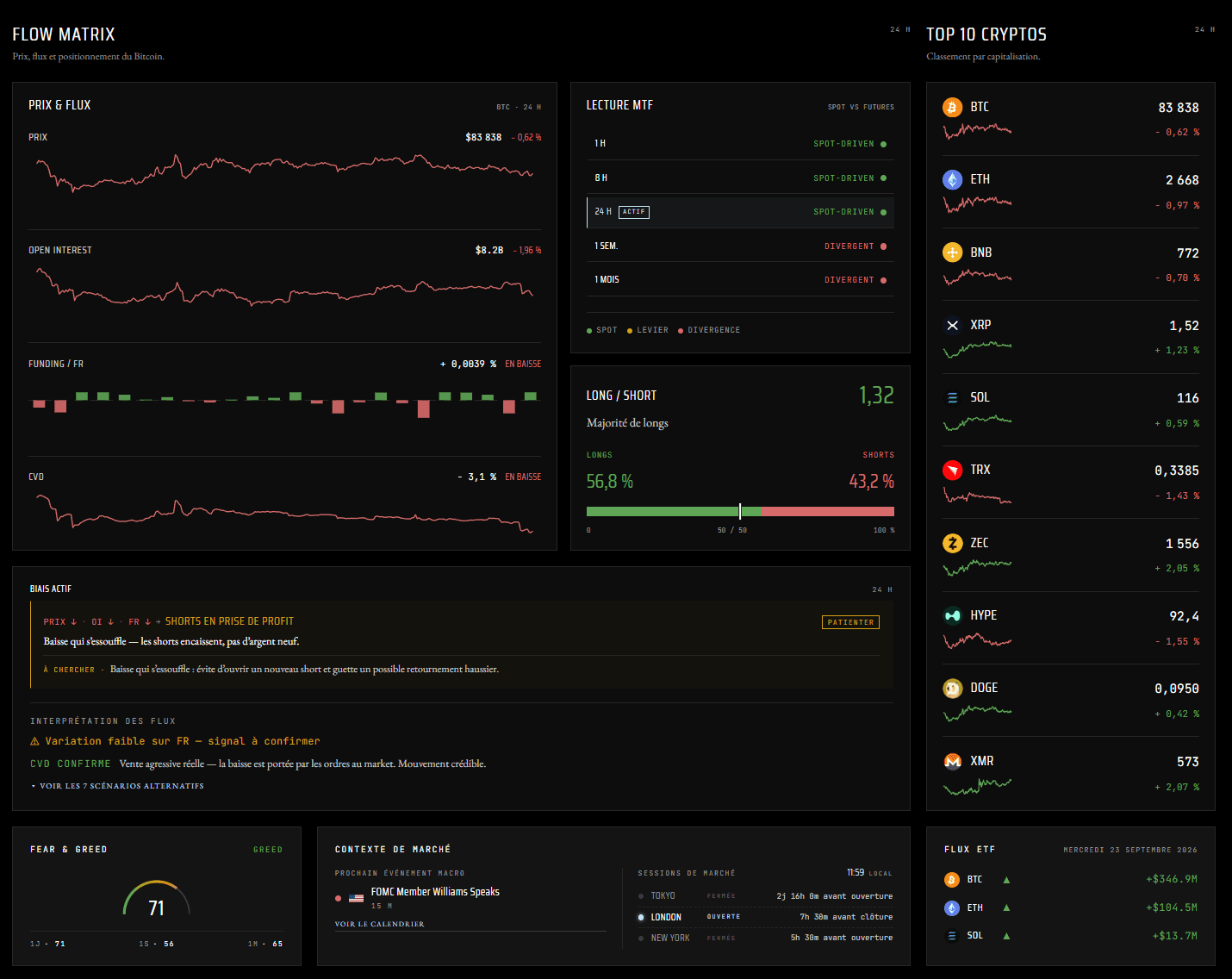 Le Cockpit : prix et flux du Bitcoin, biais expliqué, lecture multi-périodes, top 10 cryptos, sentiment de marché, calendrier macro, sessions et flux ETF.